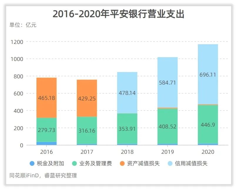 平安银行收入怎么样、赚钱吗？