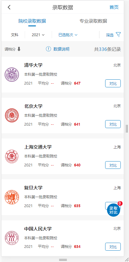 四川高考：文科2019-2021年一本投档分、位次数据汇总