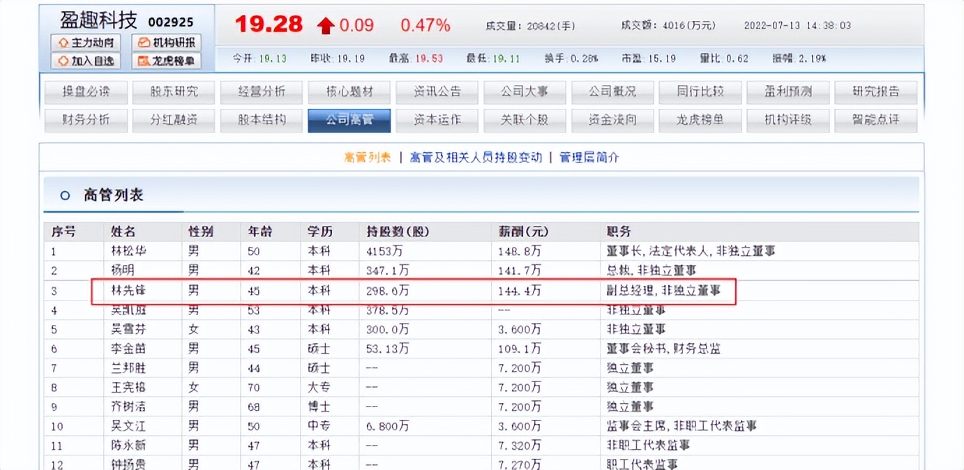 盈趣科技副总裁林先锋工作11年干得不错 年薪144.4万元比总裁还高