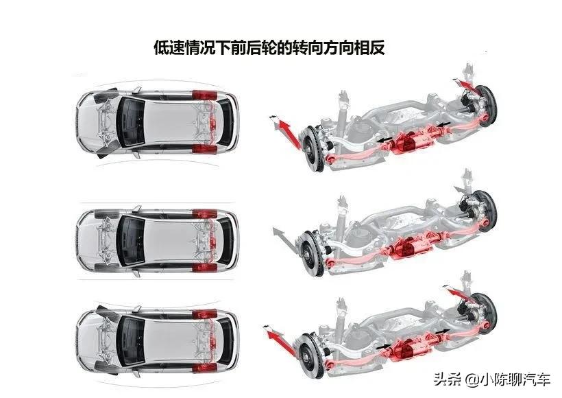 奥迪A7L：67.07万买先行版，价格比奥迪A7实惠，3.0T动力