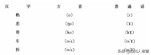 四川方言之南充话