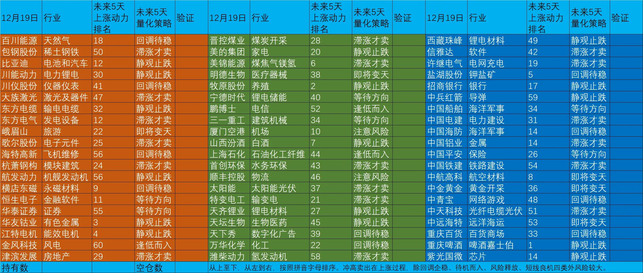 本周，中青宝、津滨发展、中天科技等60只行业股票量化策略分析