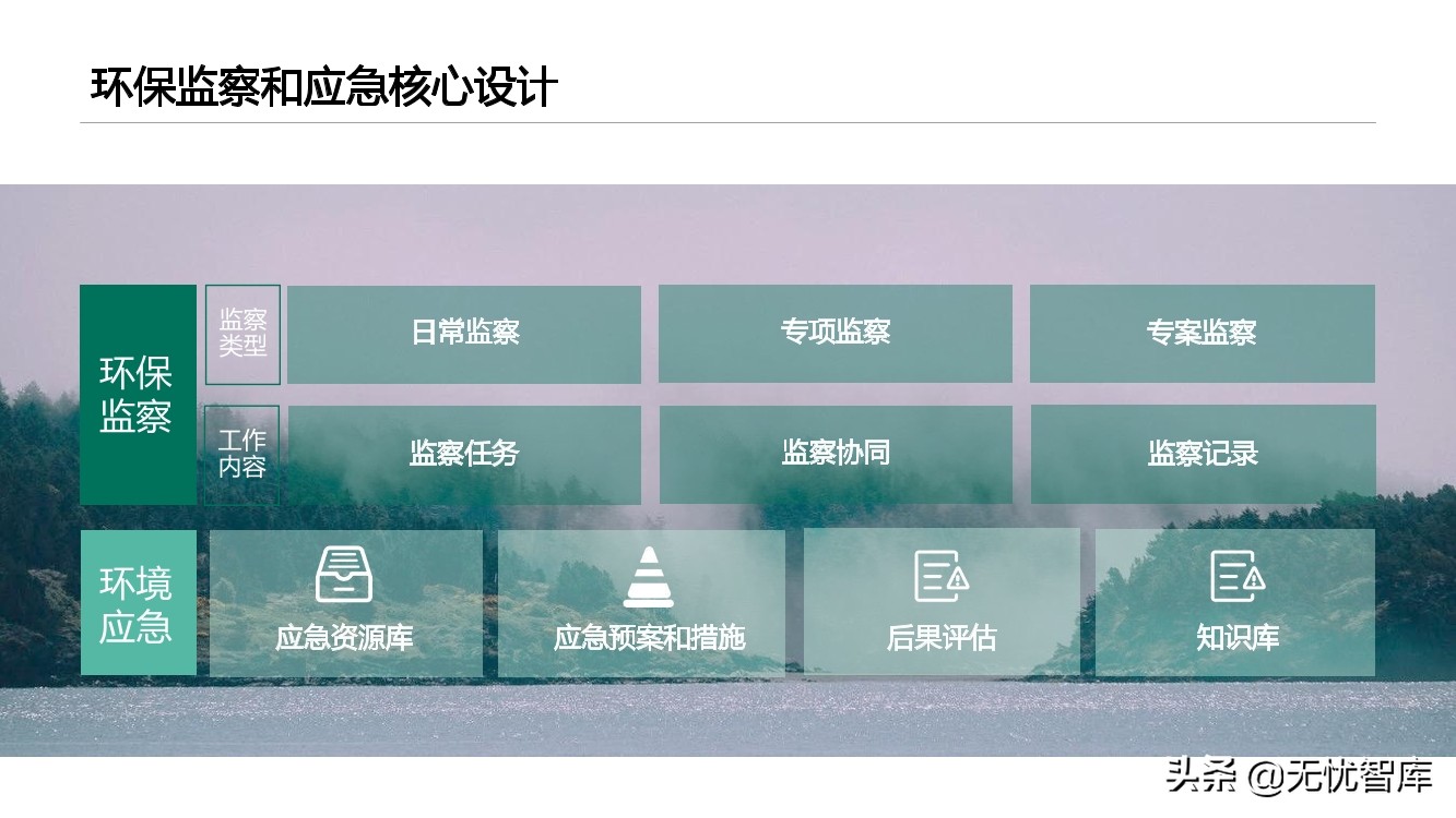 智慧环保平台建设方案（附PPT全文）