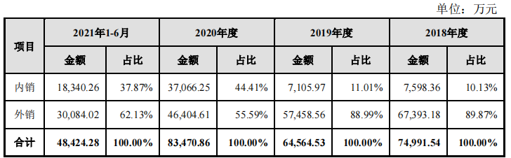 德明利供销双头集中，两头在外，资产负债率高于同行