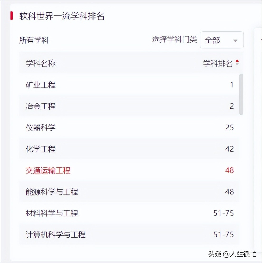 中南大学：2022年软科排名第23名，矿业、冶金学科排名第一、第二
