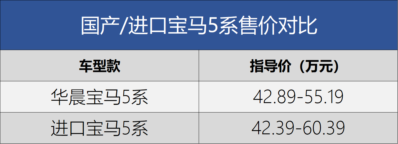 更大、更豪华，更值得购买 国产全新宝马X5竞争力分析