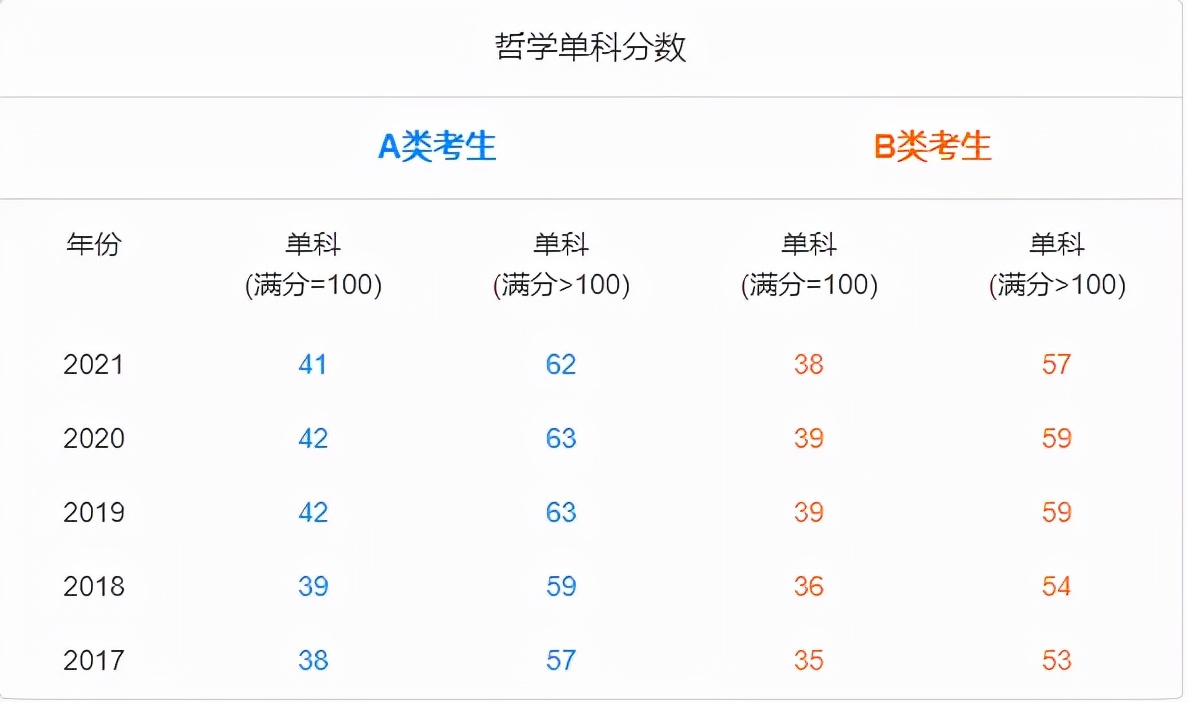深度解析 | 哲学专业的考研现状（上）