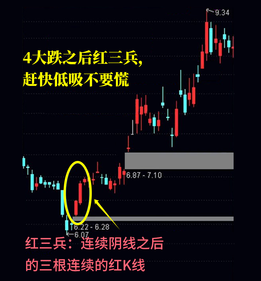 六句高拋低吸經典口訣，超級簡單實用