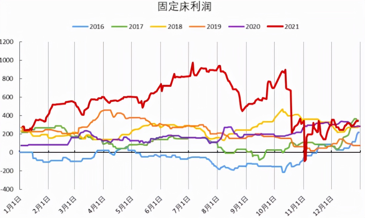 2380点反复，淡季尿素就此沉沦？