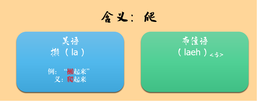 一种消亡的神秘古语，竟然还残存于江浙话里——吴语中的古越语