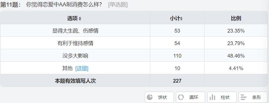 大学生恋爱观调查报告