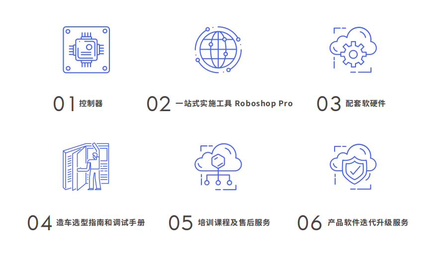 基于仙工智能控制器的 AMR 制造案例集锦