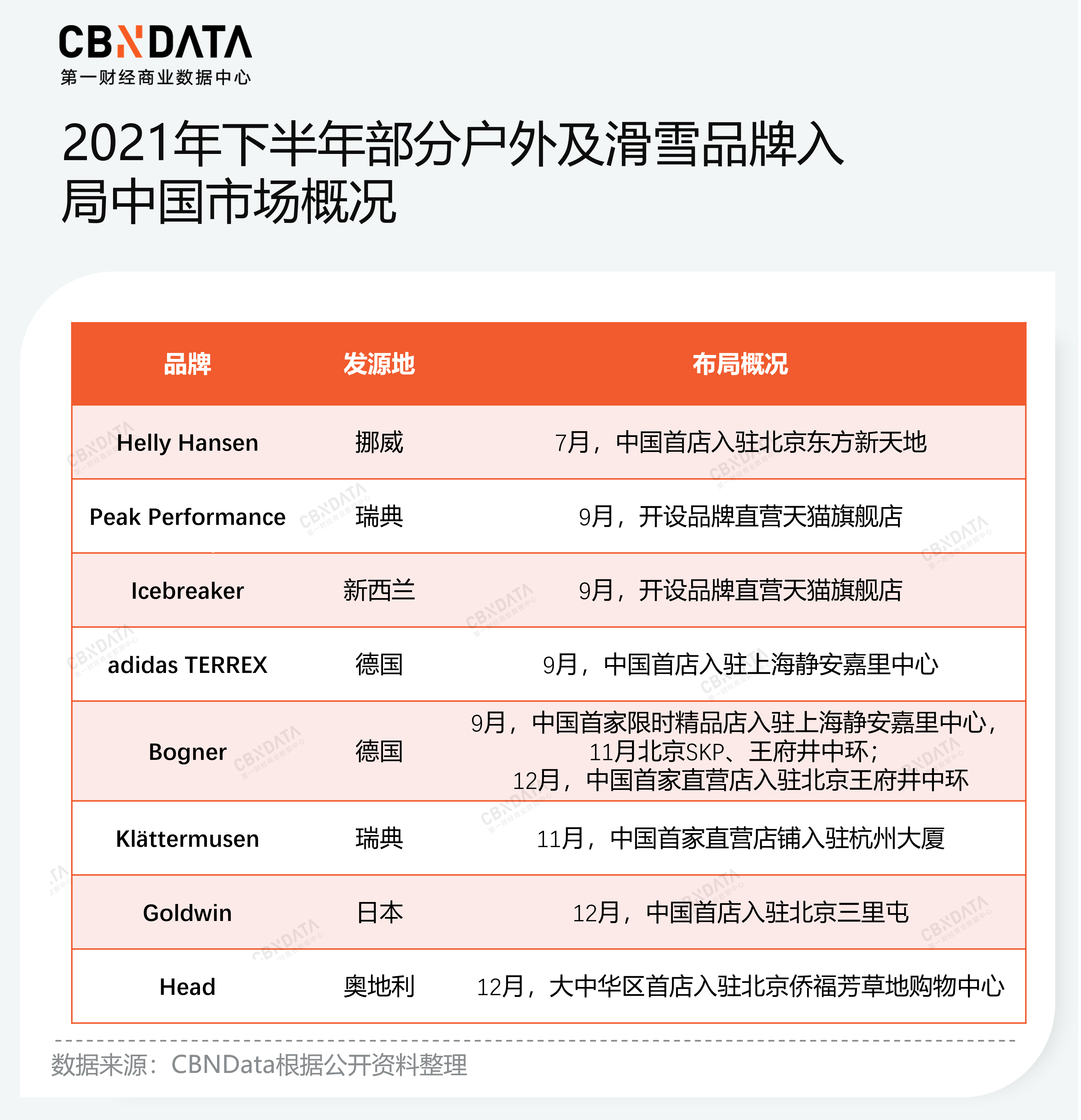 冬奥会催热滑雪市场，密集入华的海外品牌胜算几何？