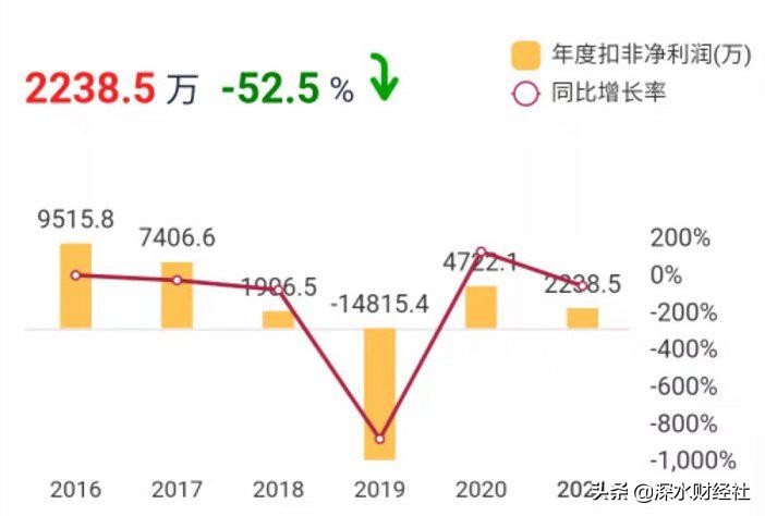 中超电缆什么时候高转送(“劫后余生”的中超控股，主营业务有所复苏，还要继续讲故事？)