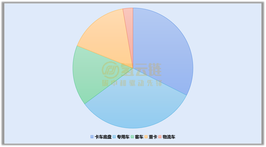 工信部359批：数量突破！亿华通登顶，配套商全资子公司成主力