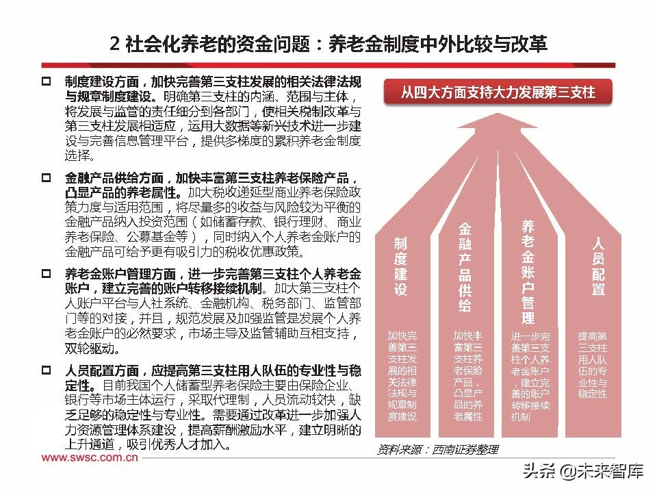 2022年养老金融市场展望：乘风破浪，驶向万亿蓝海