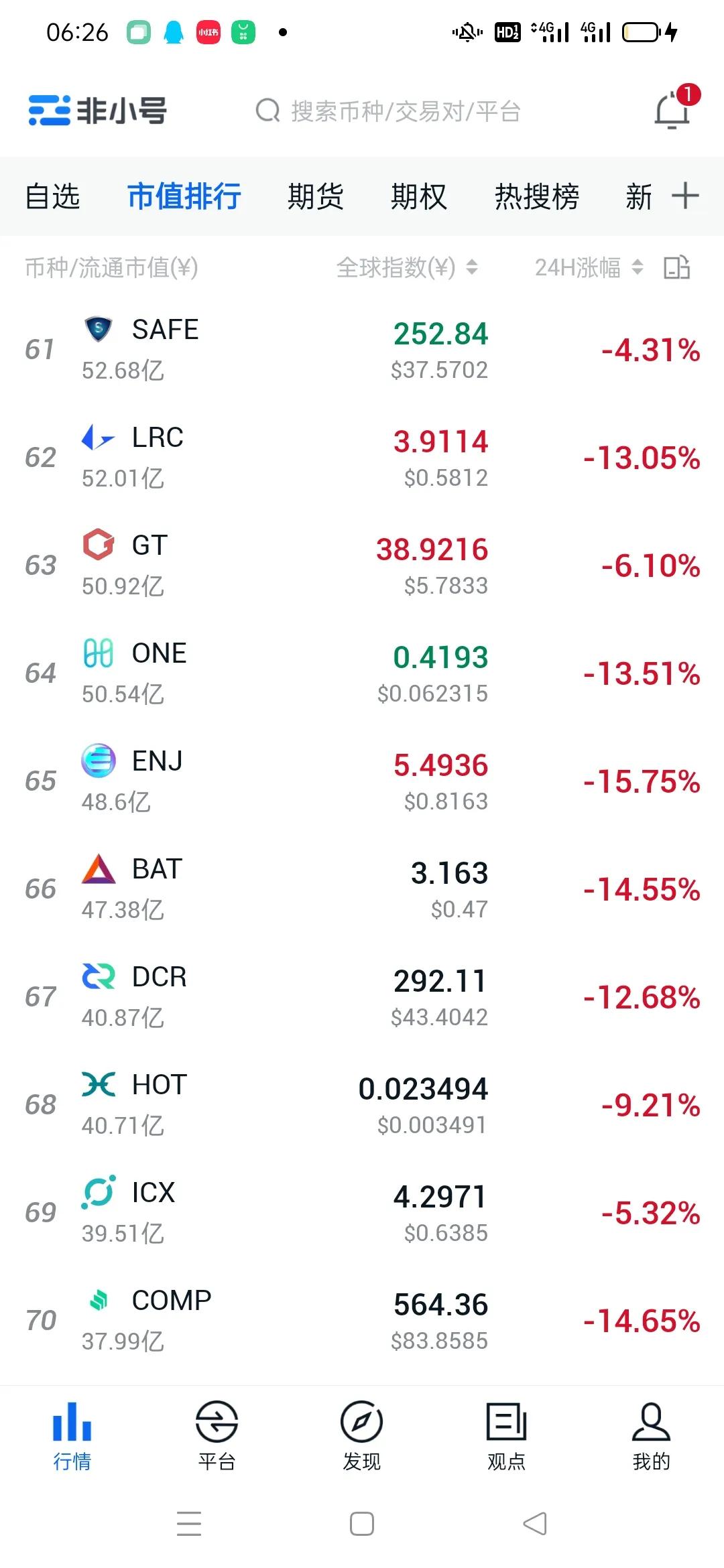 比特币行情暴跌9%熊市来了吗