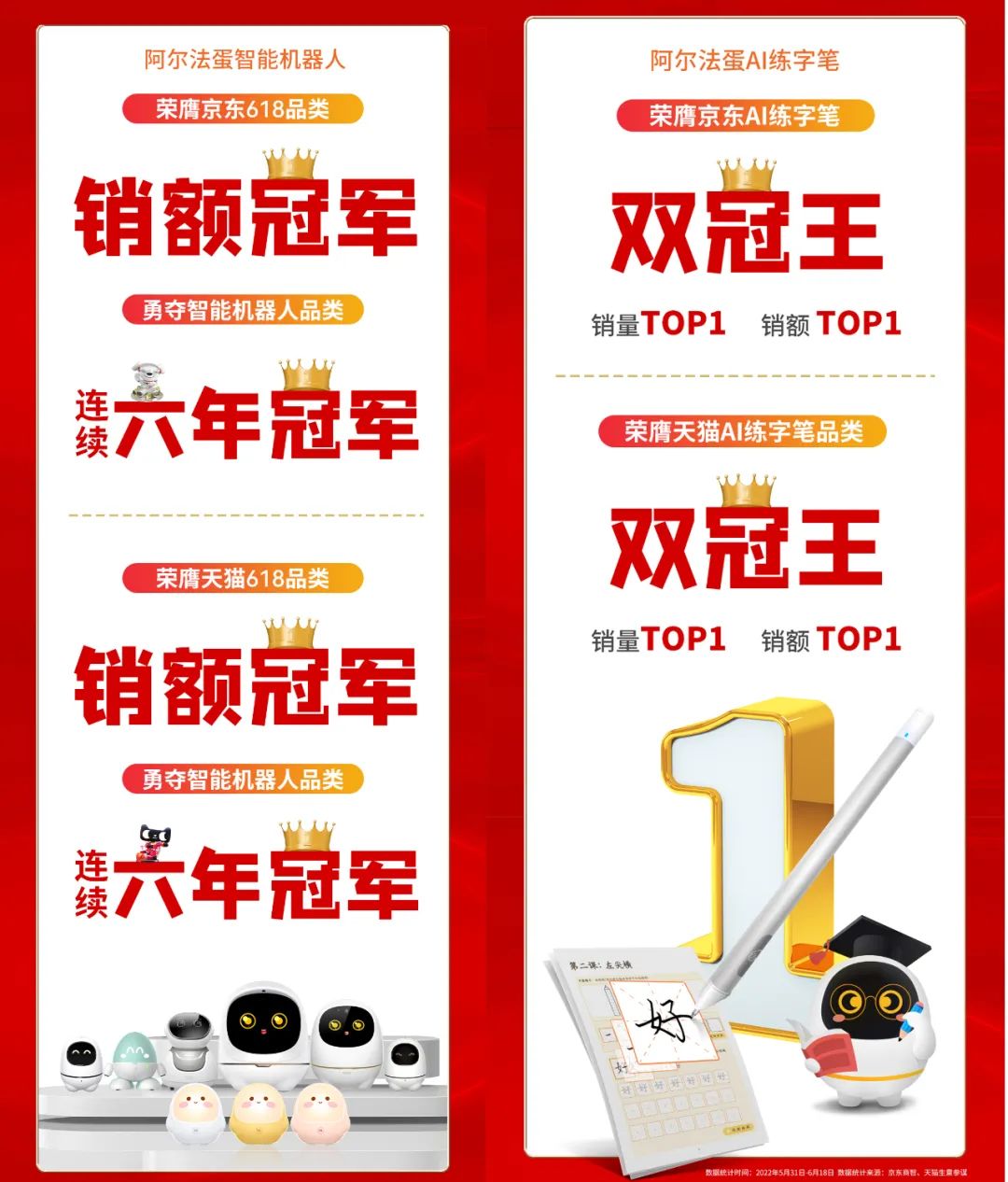 618战报出炉！阿尔法蛋AI词典笔三平台销冠 智能机器人勇夺六连冠