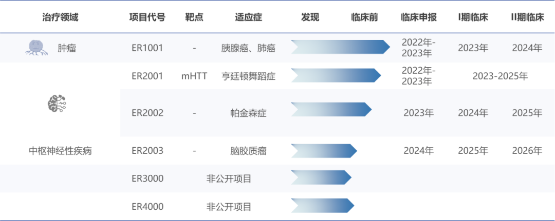「南京学派」张辰宇：体内自组装的第三代RNAi治疗技术进入产业化