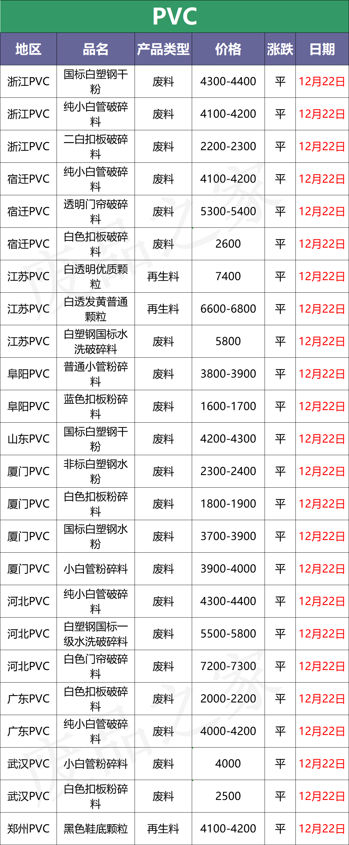 12月22日废塑料行情：跌后反弹！原油期货以涨为主