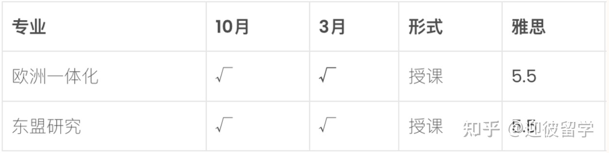 马来西亚马来亚大学（UM）硕士招生简章