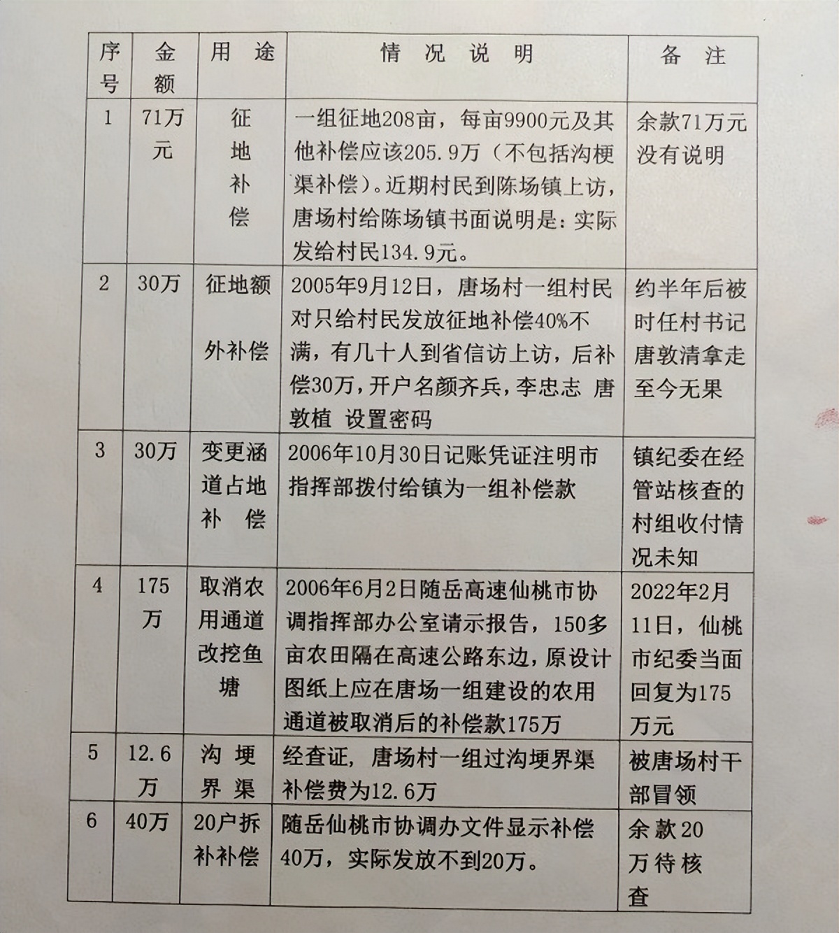 土地被征用房屋被拆迁补偿账目为何不公开？村民十七年追寻真相
