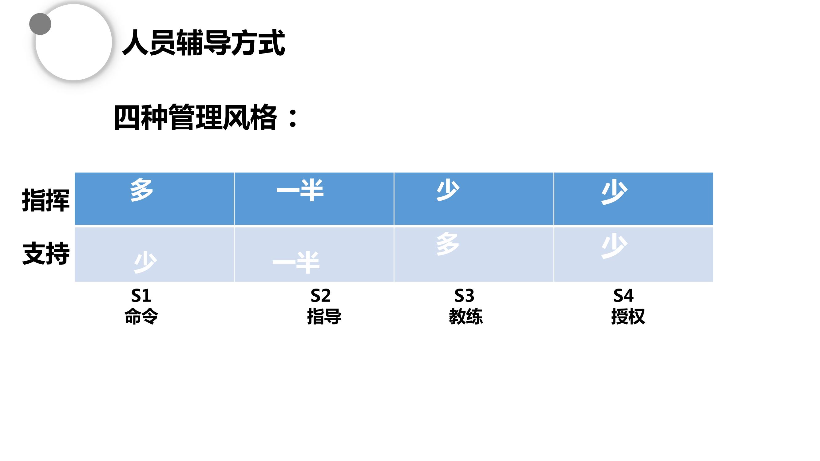 高效的管理员工的方法