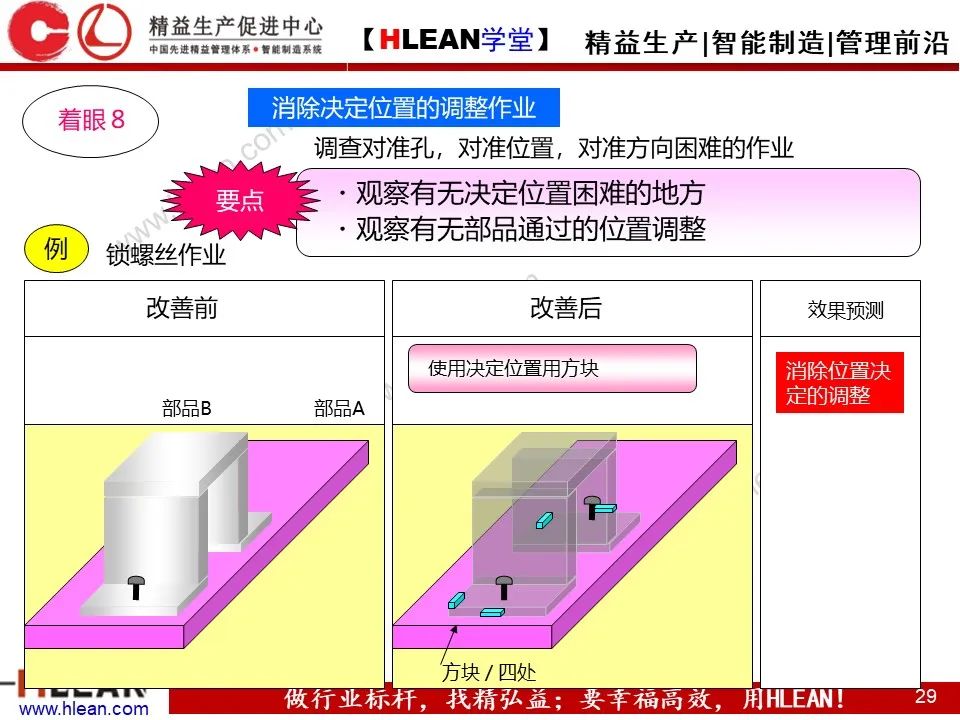 「精益学堂」动作怎样有效率 案例解析告诉您