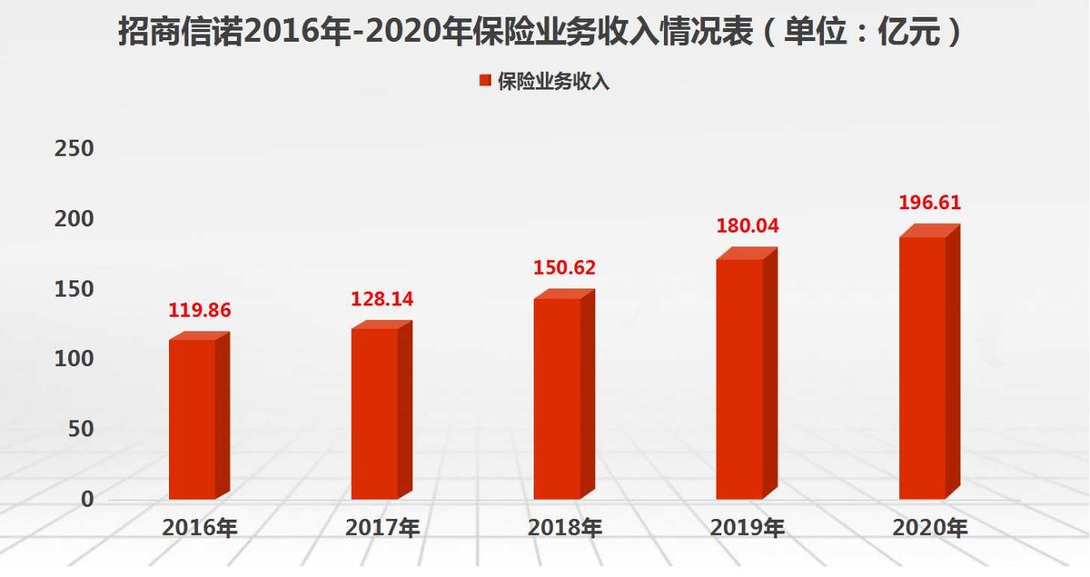 招商信诺去年收7张罚单且投诉量超中位数，新“掌门”或需严抓合规