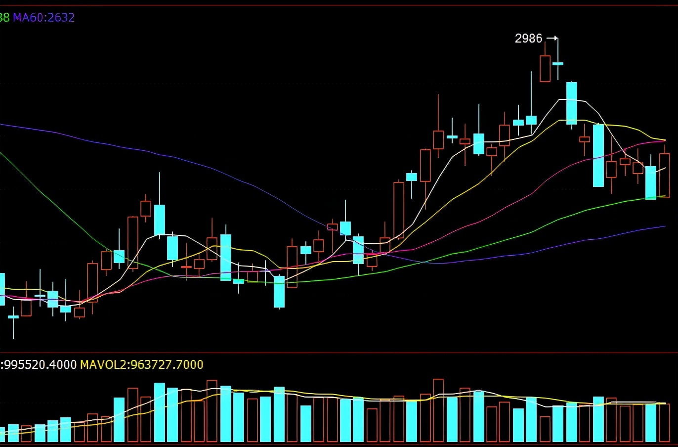 上游成本支撑转弱，甲醇上涨已无望？
