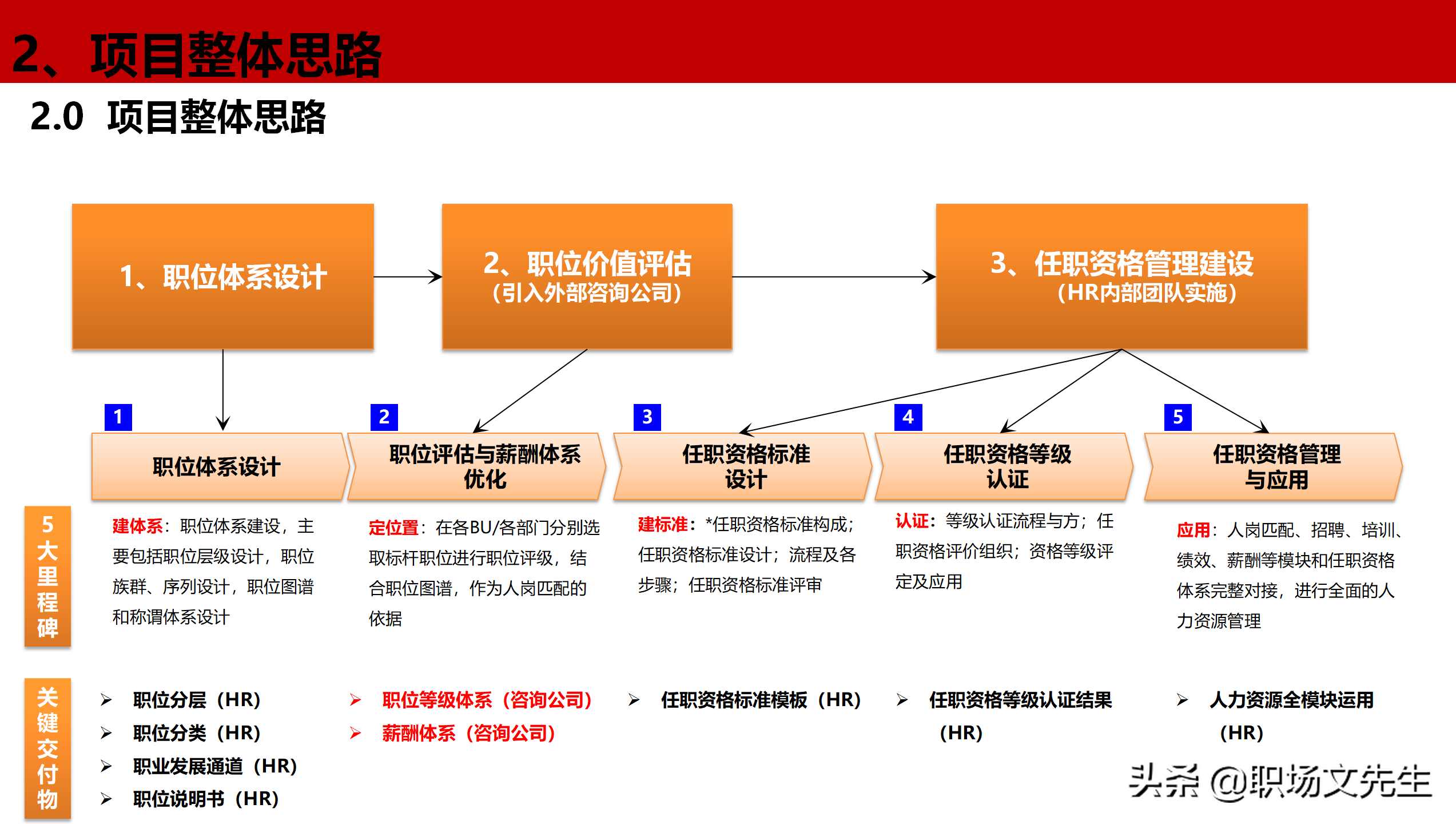 公司岗位层级体系构建项目全案，46页职位职级与任职资格体系分享