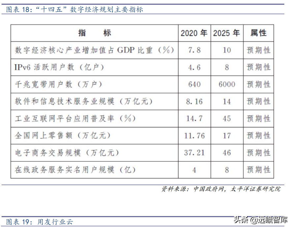 ERP龙头，数字经济的先行者：从Salesforce的发展，看用友的未来