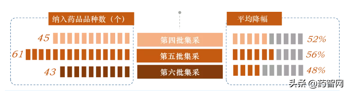 创新杀入2021，中国医药如何背水一战？｜关键回顾