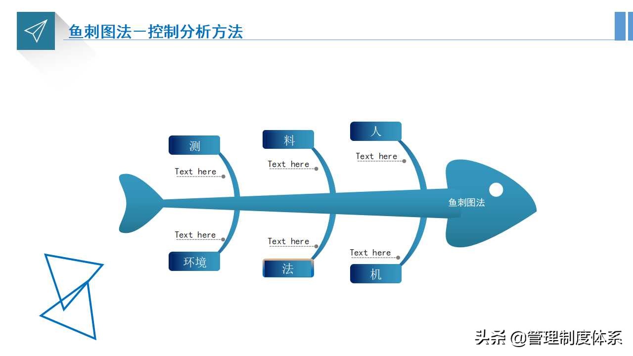 企业流程运营管理培训（33页）