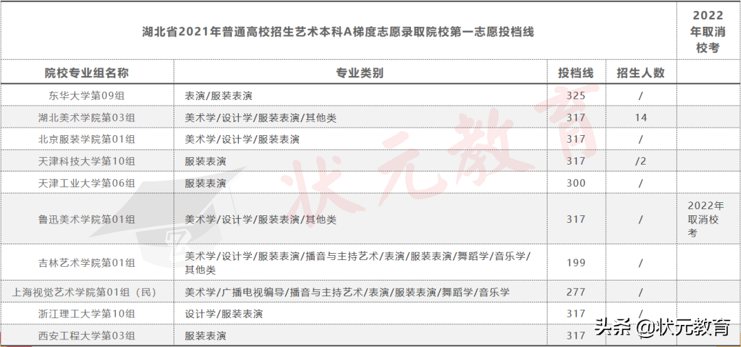 2022艺术生校考最全分析丨校考要参加吗？怎么选？进来看
