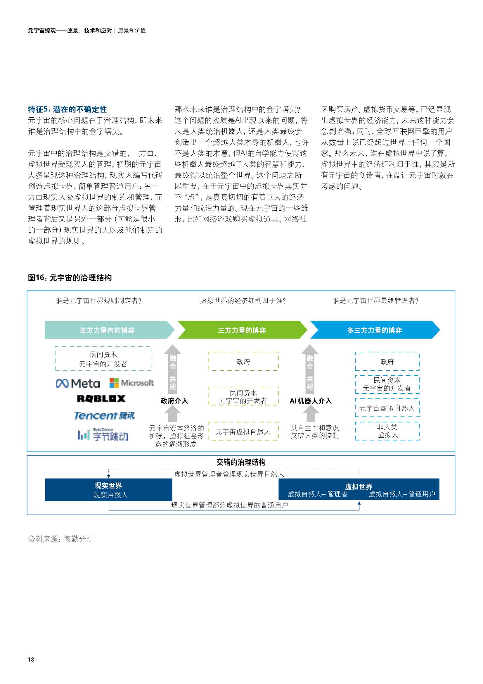 元宇宙综观—愿景、技术和应对（德勤）