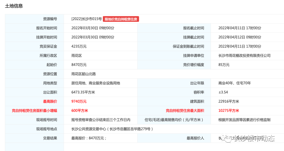 2022年长沙第一轮集中土拍！滨江熔断！洋湖熔断！大王山被抢