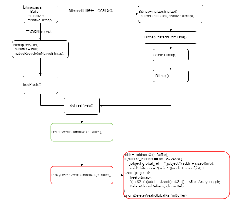抖音 Android 性能优化系列：Java OOM 优化之 NativeBitmap 方案