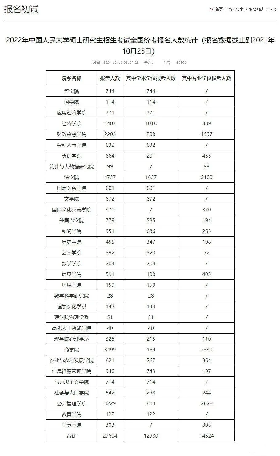 22考研各院校報名人數超全匯總！你的目標院校有多“卷”？