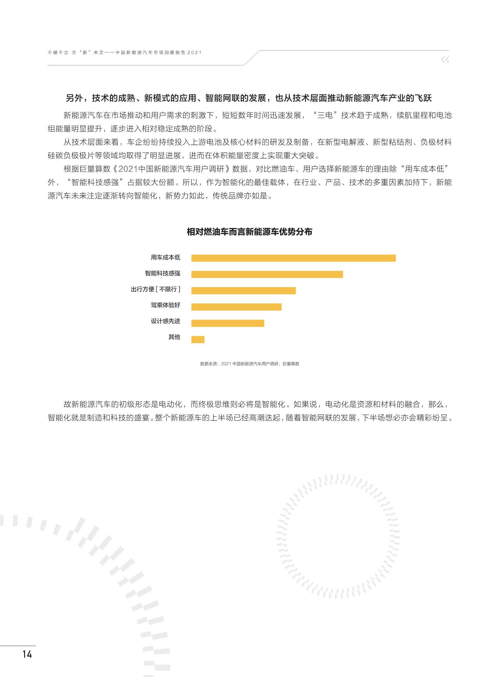 中国新能源汽车市场洞察报告2021（巨量算数）