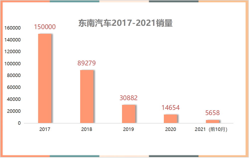 换个车标，发个PPT，东南汽车就想续命？