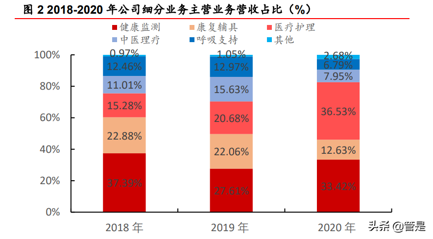 可孚医疗研究报告：家用医疗器械+听力服务携手并进