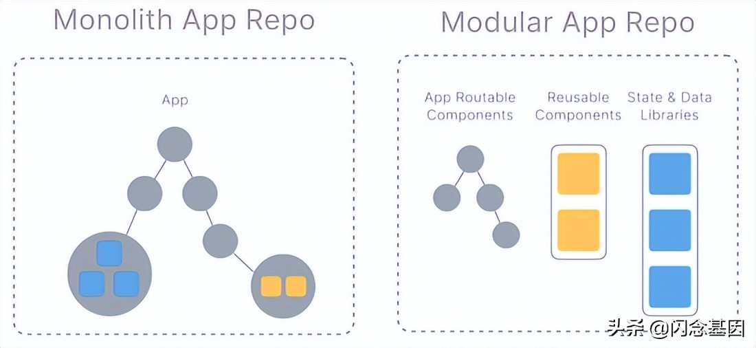 基于 Bazel 的 iOS Monorepo 工程实践