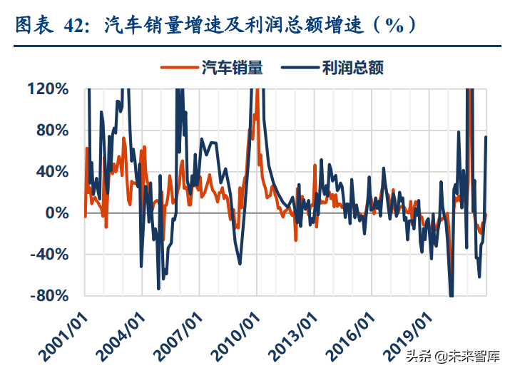 汽车行业深度研究：2022年承上启下，新能源车企做好准备了么？