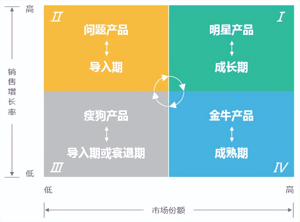 數據分析中常用的8種模型你都知道嗎？98%的人都需要