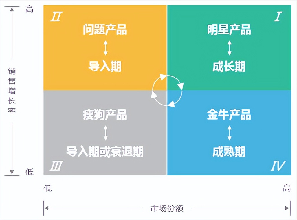 数据分析中常用的8种模型你都知道吗？98%的人都需要