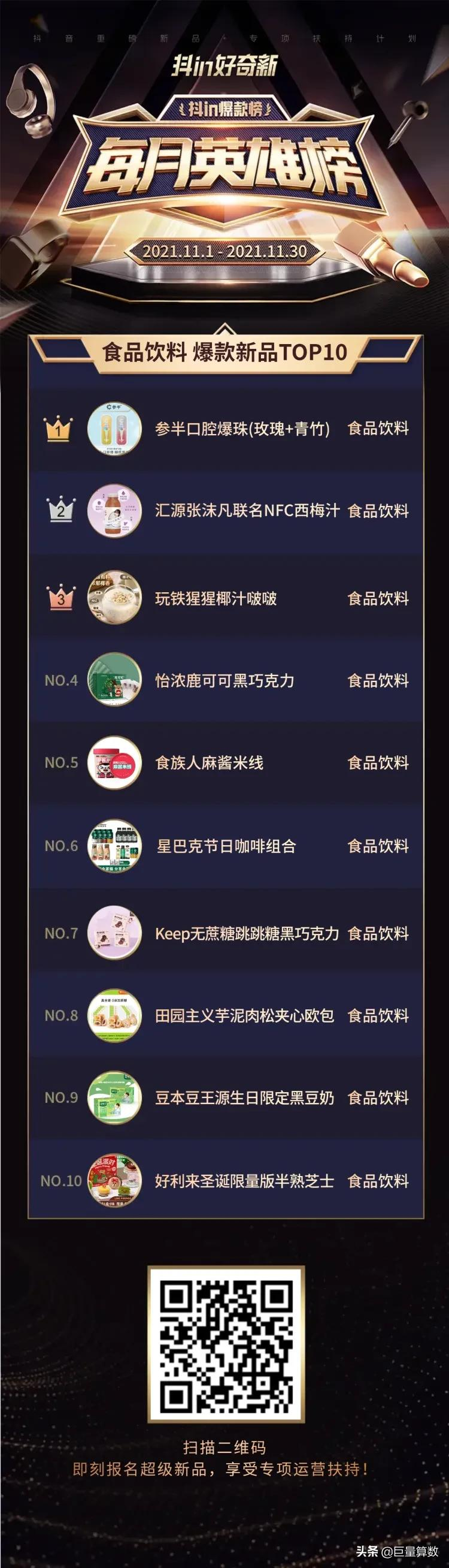 上市即爆款!11月,哪些新品在抖音电商火爆?