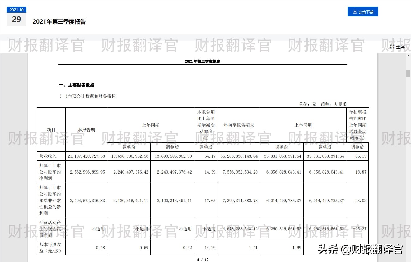 光伏制氢第一股，太阳能组件销量位居世界第1,股票已充分调整40天