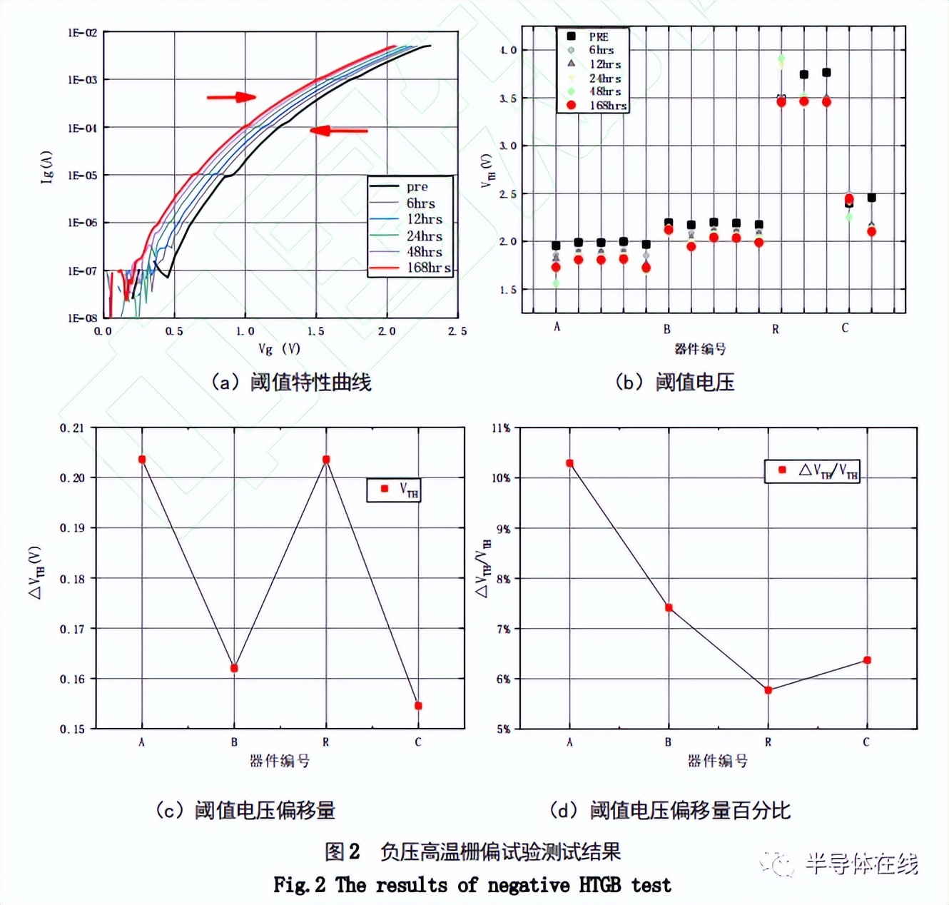 SiC MOSFET դɿо