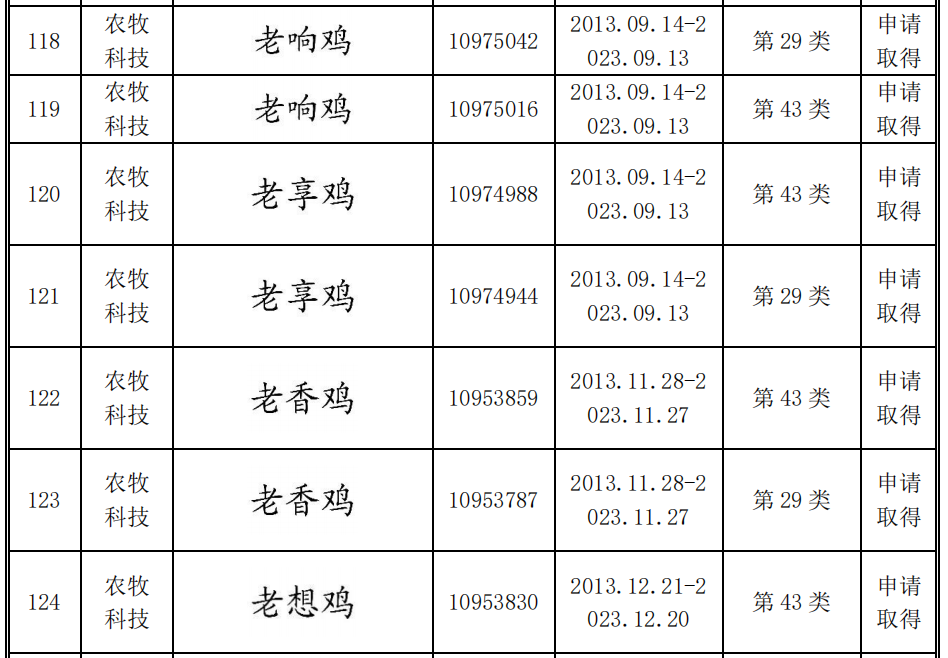 老鄉雞招股書公開: